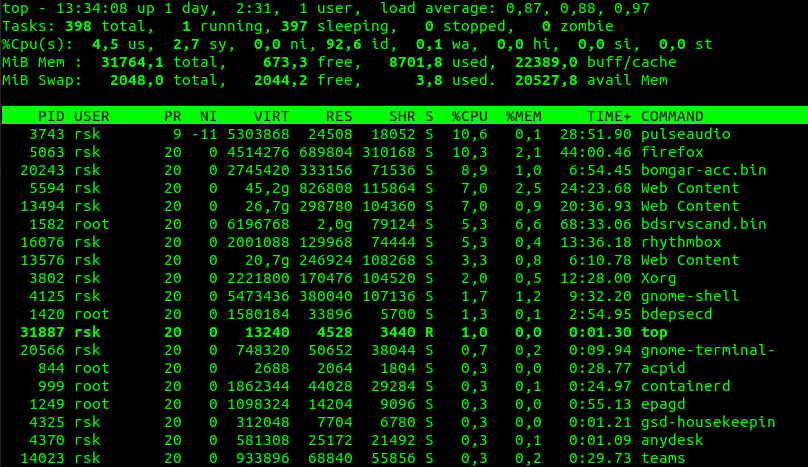 Elasticsearch og swap